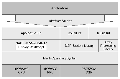 openstep installation manual